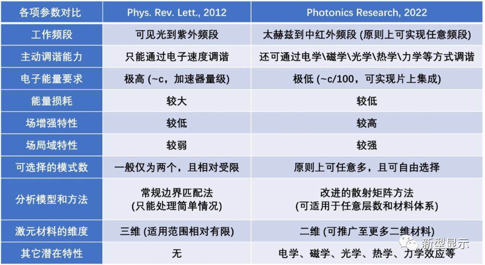 Comparison with the 2012 PRL work