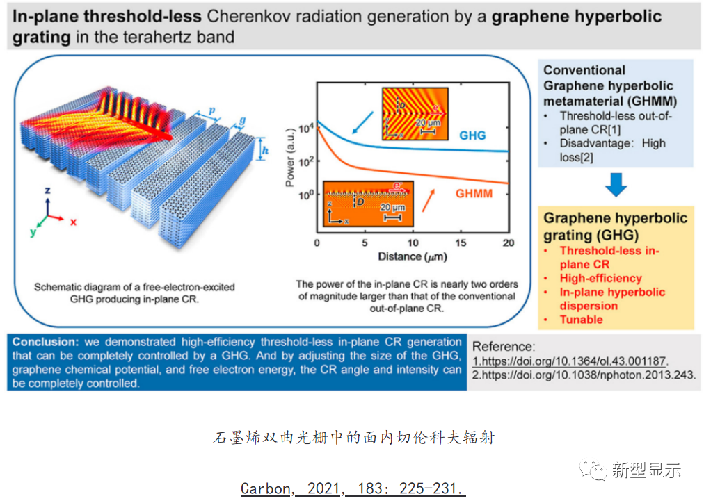 In-plane Cherenkov radiation in a graphene hyperbolic grating